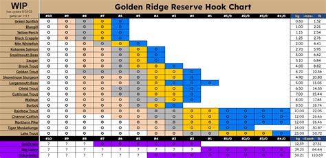 call of the wild the angler hook chart